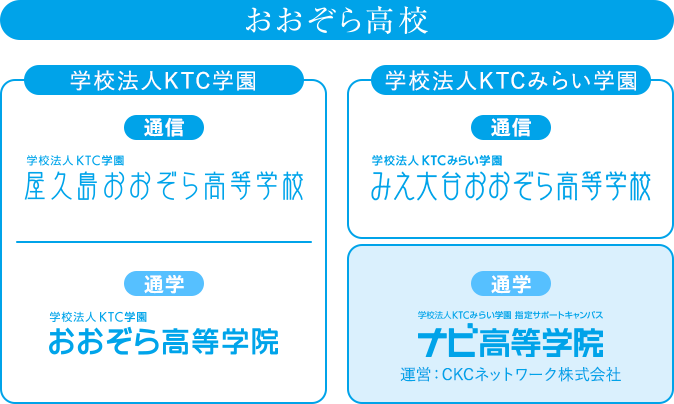 おおぞら高校